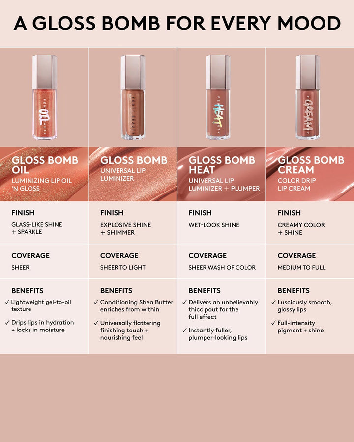 Gloss Bomb Oil - GLAM MODA