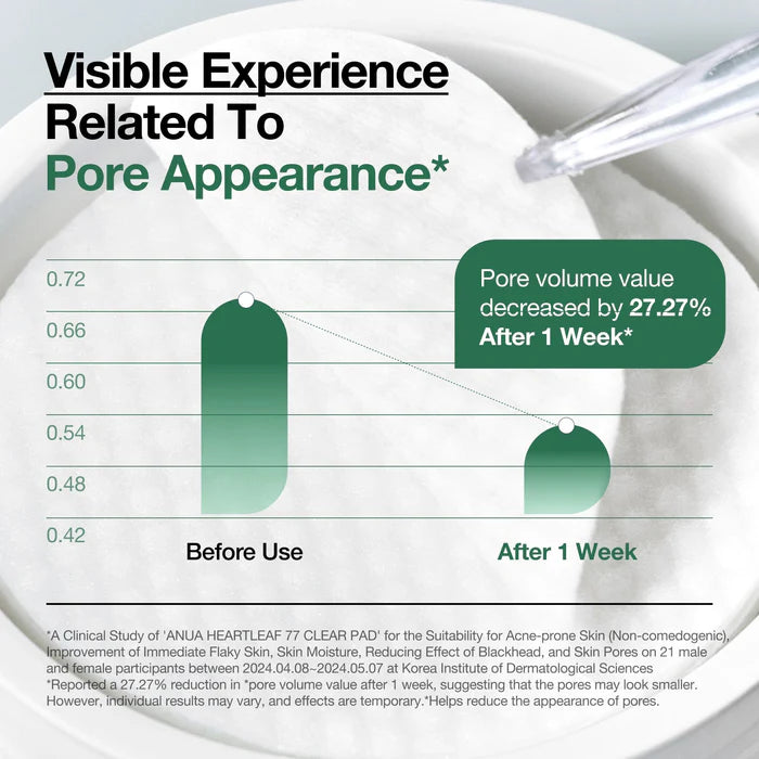 Heartleaf 77 Clear Pad - GLAM MODA