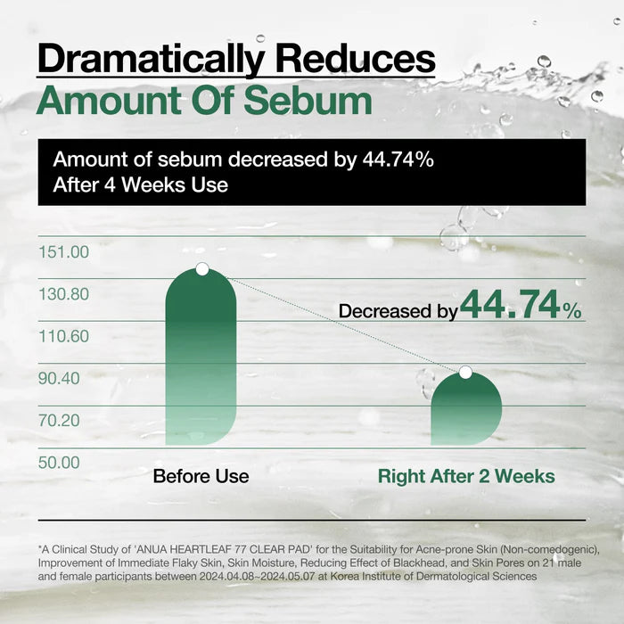 Heartleaf 77 Clear Pad - GLAM MODA