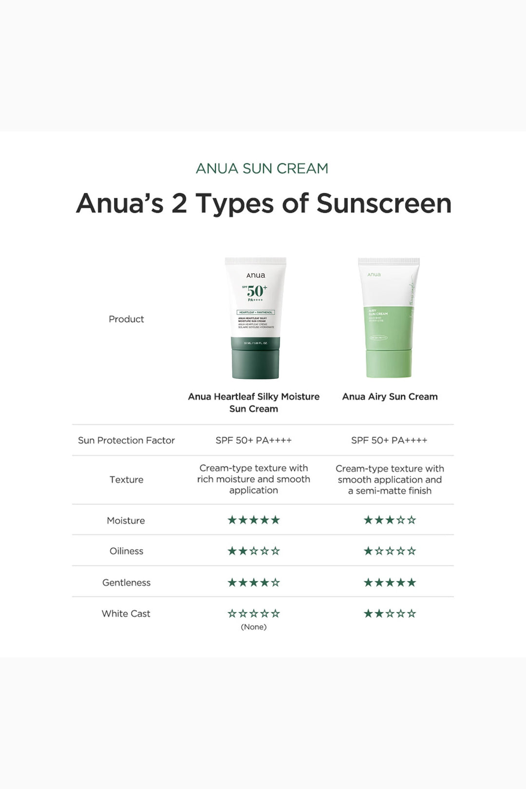 Heartleaf Silky Moisture Sun Cream 50ml - GLAM MODA