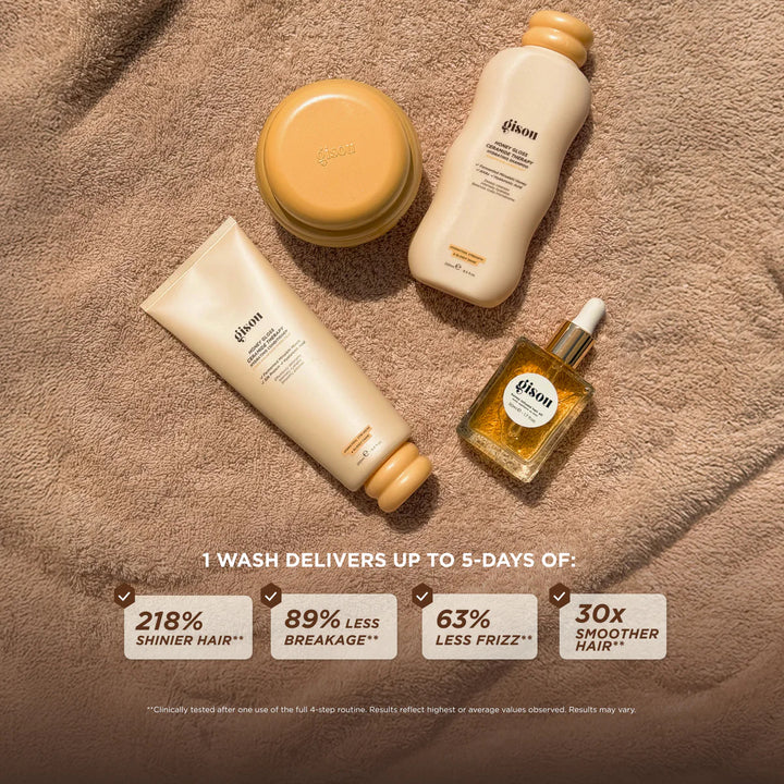 Honey Gloss Pamper Package - GLAM MODA