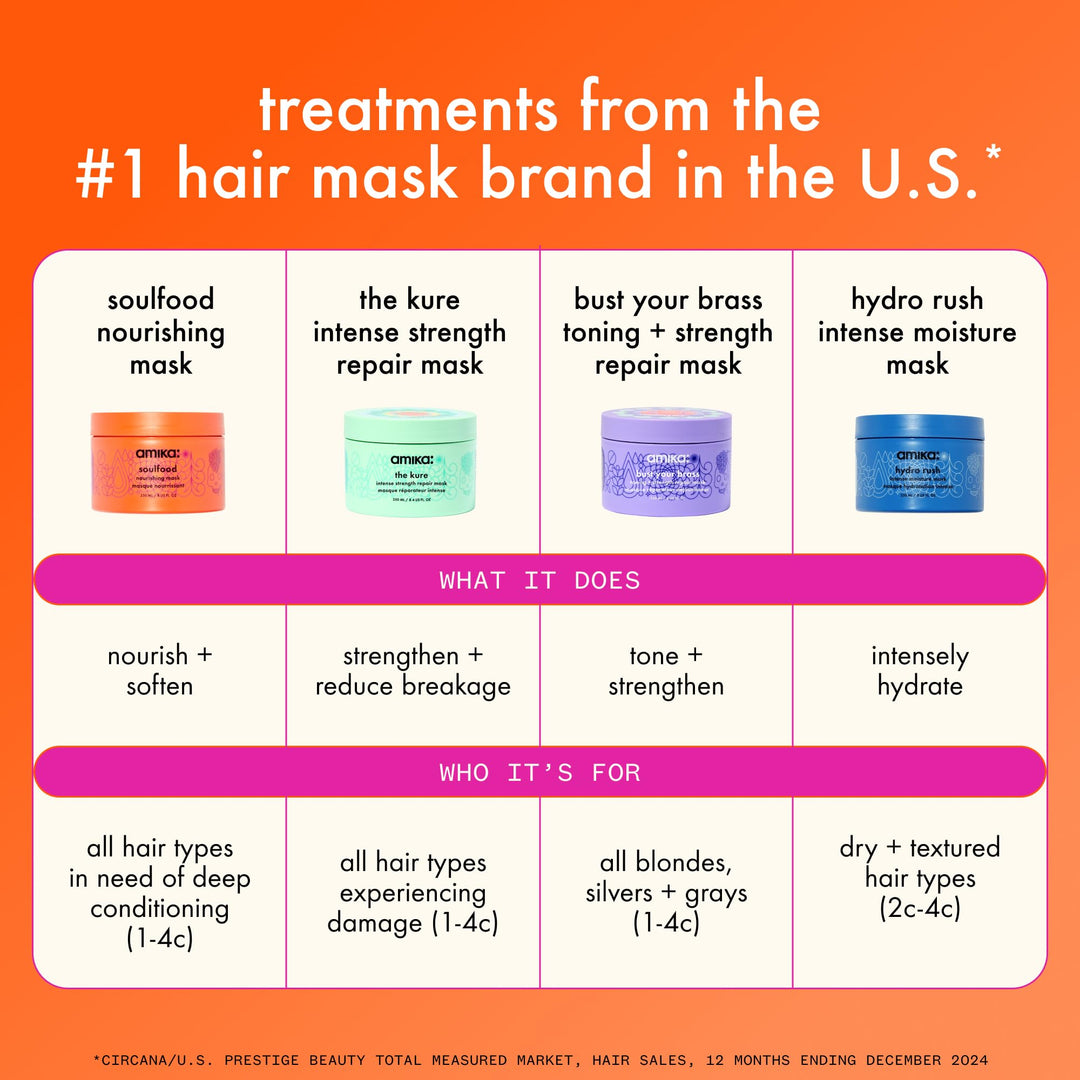 Hydro Rush Intense Hydration Mask - GLAM MODA