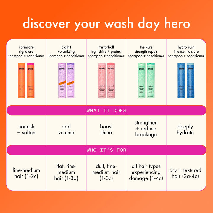 Hydro Rush Shampoo - GLAM MODA