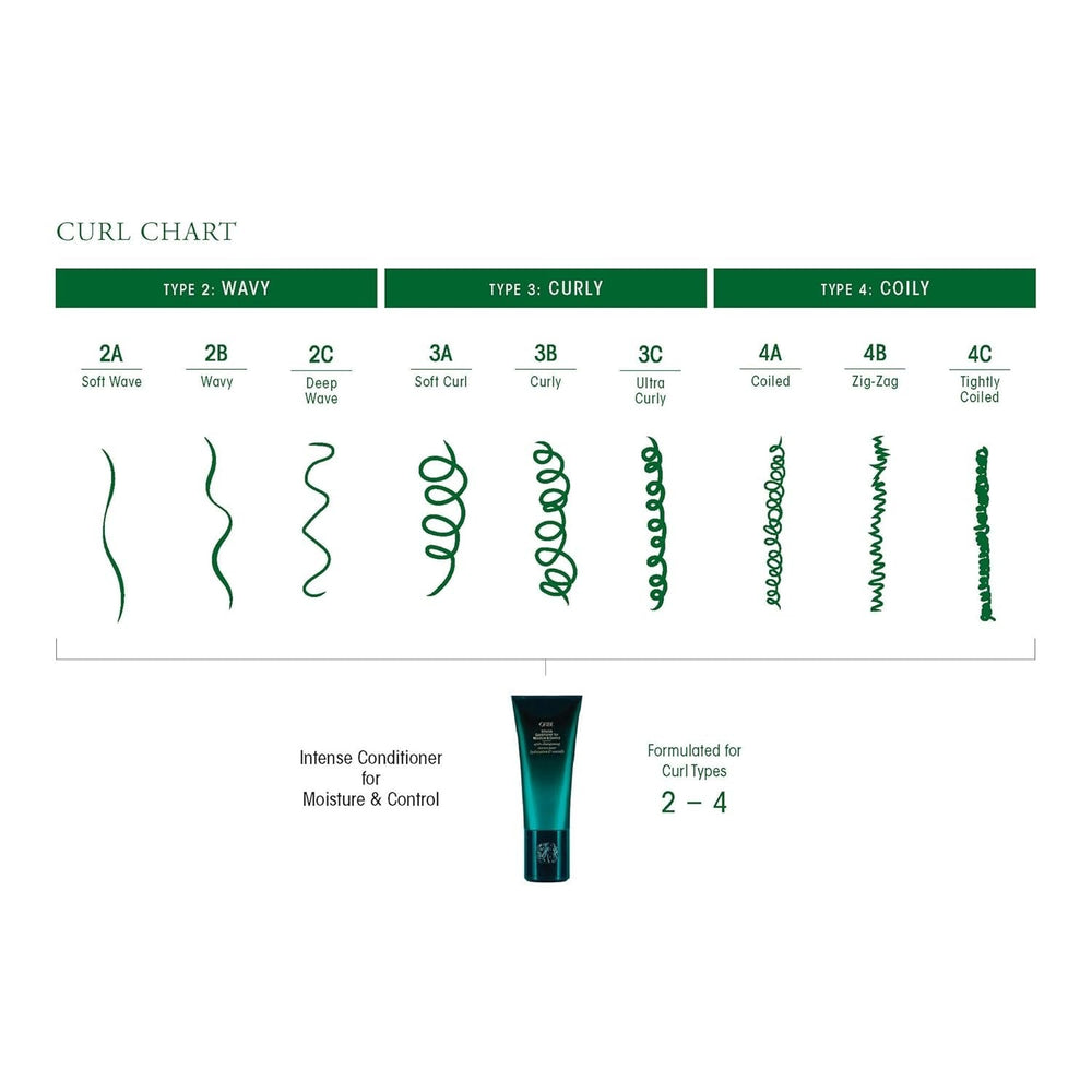 Intense Conditioner For Moisture & Control - GLAM MODA