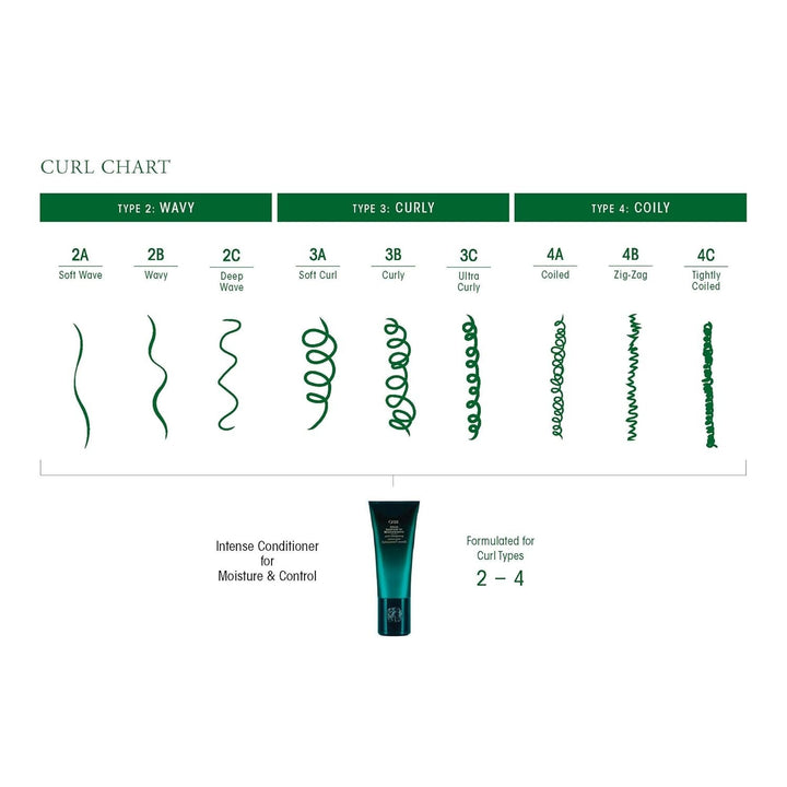 Intense Conditioner For Moisture & Control - GLAM MODA