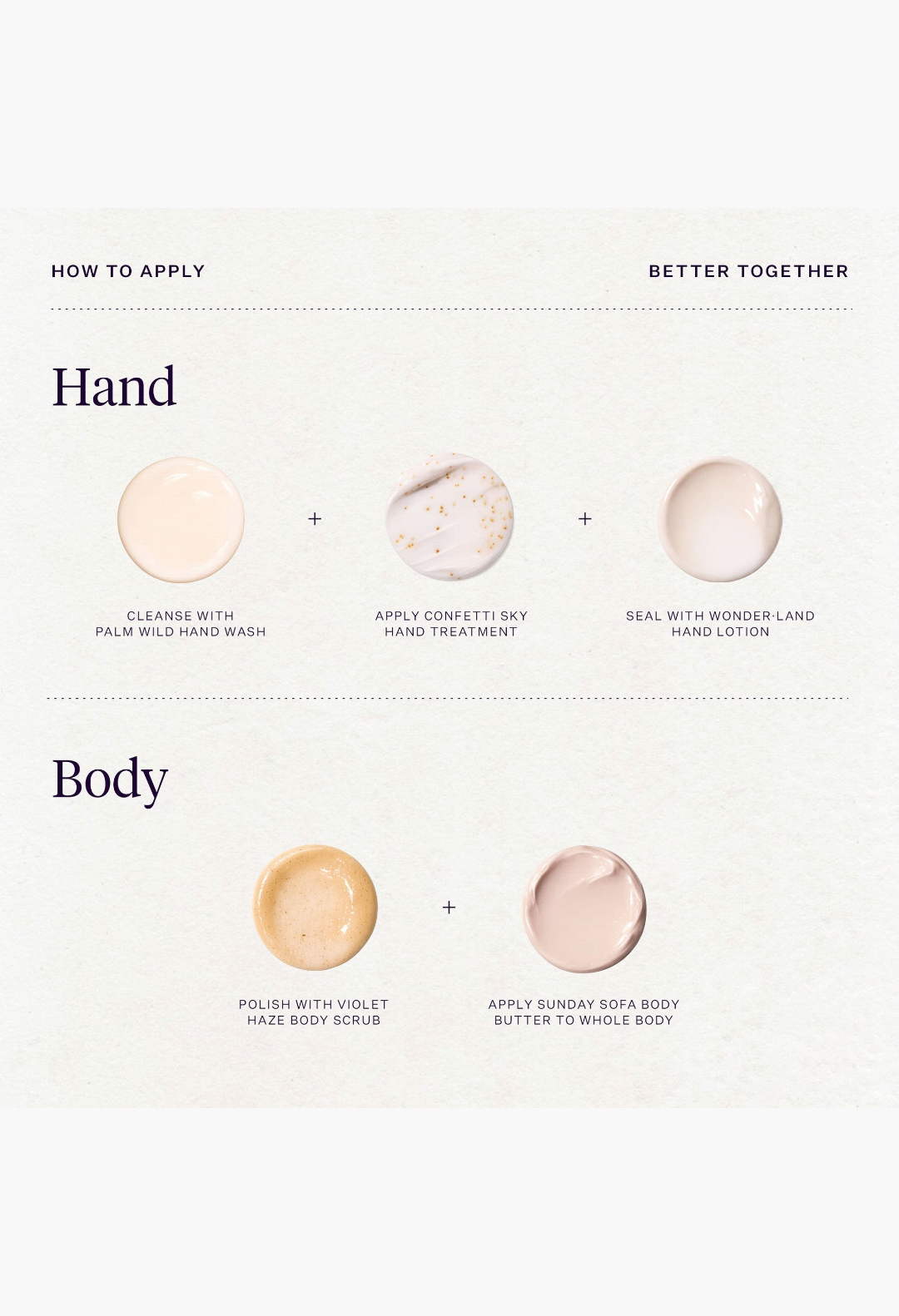 Joonbyrd WE BELONG TOGETHER HAND & BODY ESSENTIALS KIT