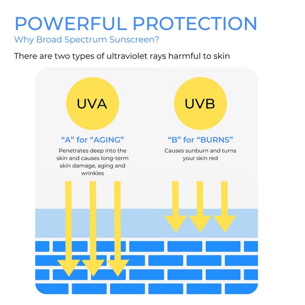 Hydro UV Defence EX SPF 50 Travel Size 20ml