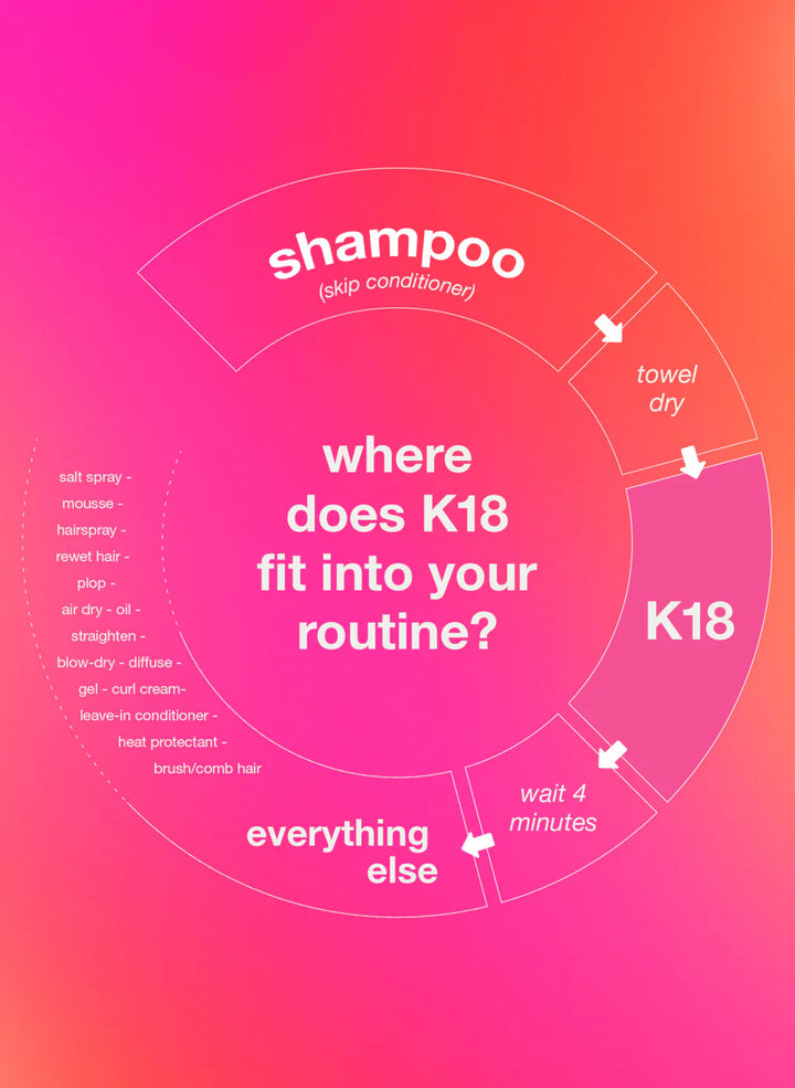 Leave-In Molecular Repair Hair Mask - GLAM MODA