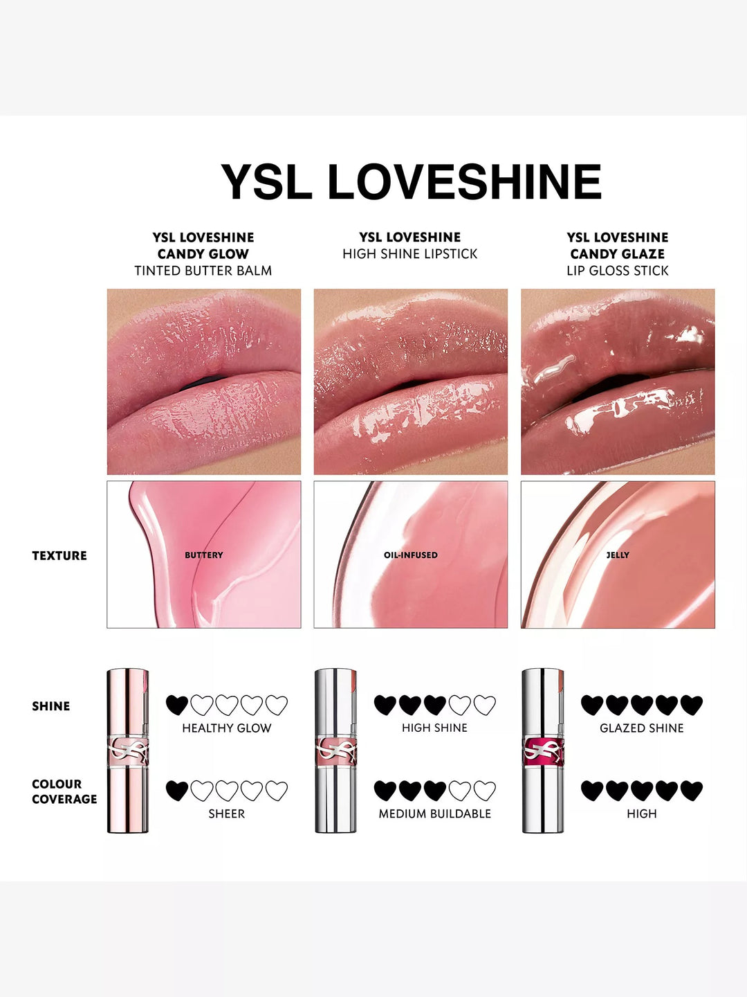 Loveshine High-Shine Lipstick 4g - GLAM MODA