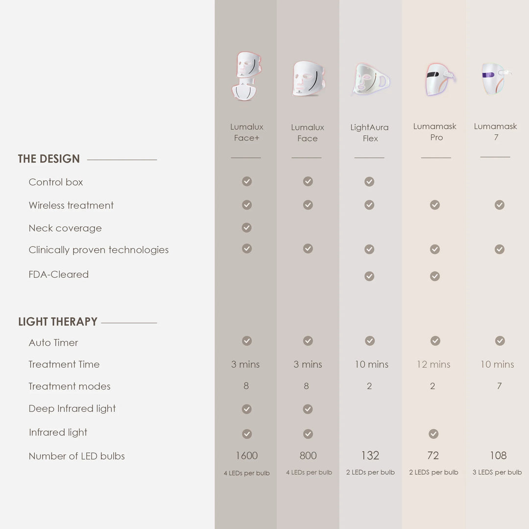 LumaLux Face | Pro LED Red Light Therapy Mask - GLAM MODA