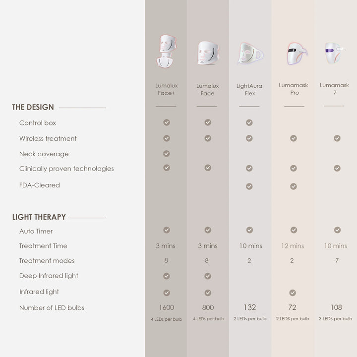 LumaLux Face | Pro LED Red Light Therapy Mask - GLAM MODA