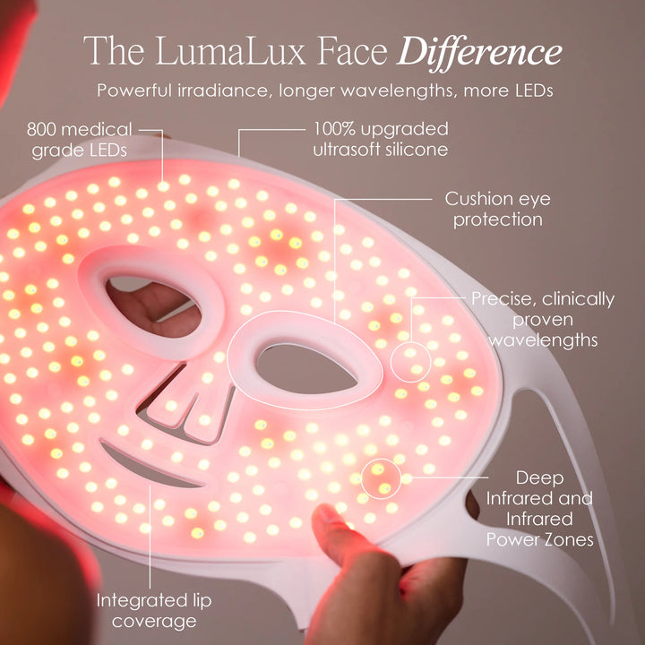 LumaLux Face | Pro LED Red Light Therapy Mask - GLAM MODA