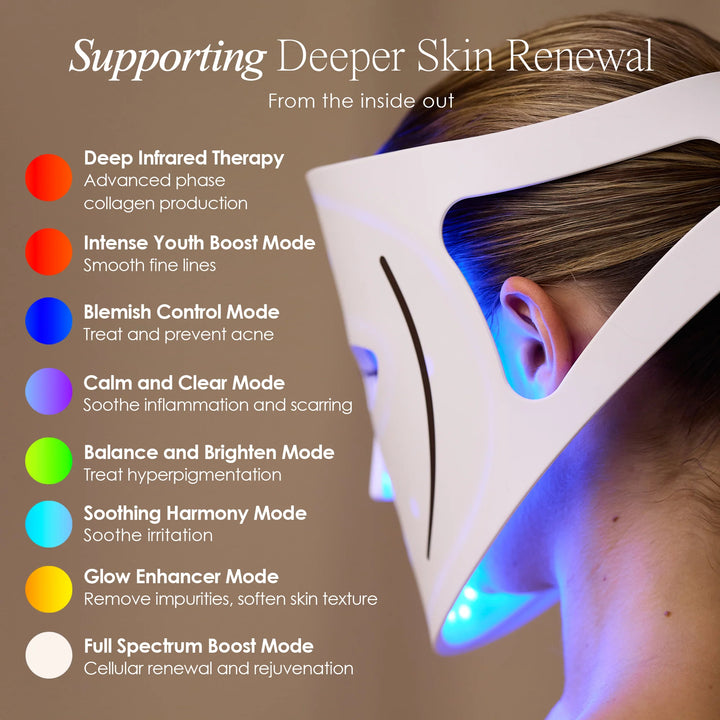 LumaLux Face | Pro LED Red Light Therapy Mask - GLAM MODA