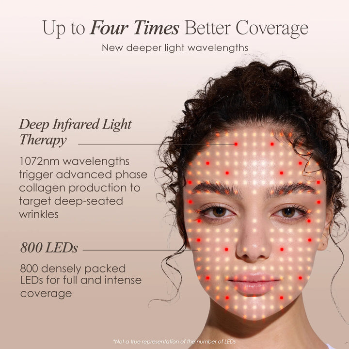 LumaLux Face | Pro LED Red Light Therapy Mask - GLAM MODA
