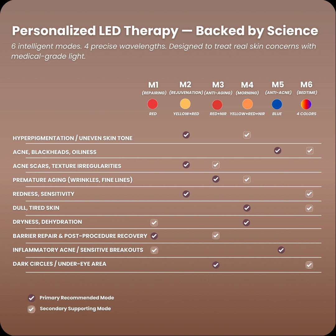 Lumnae™ Advanced LED Light Therapy Mask - GLAM MODA