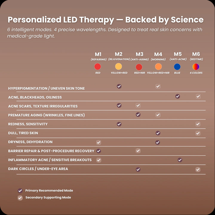 Lumnae™ Advanced LED Light Therapy Mask - GLAM MODA