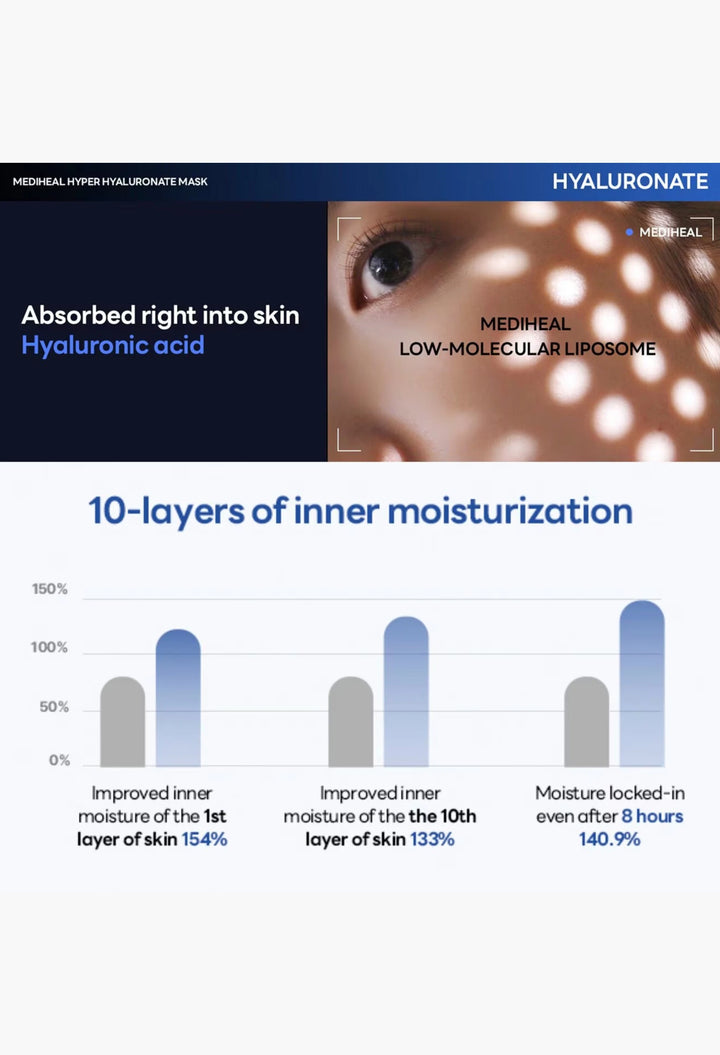 Hyper Hyaluronate Mask
