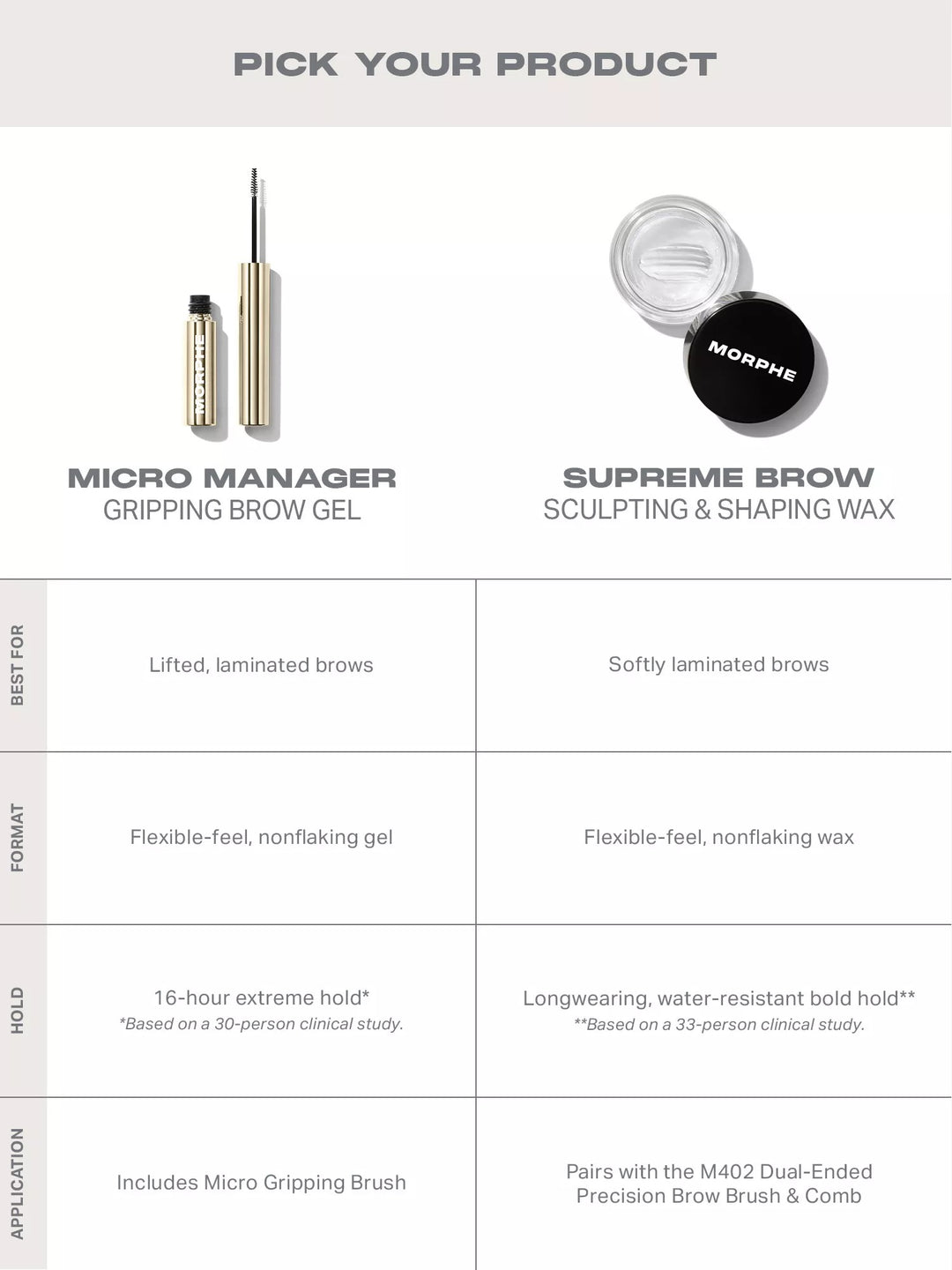 Micro Manager Gripping Brow Gel - GLAM MODA