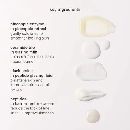 ねこさん→［新品未使用rhode skinブランド mini rhode kit Mini Rhode Kit – Glazed Skincare Essentials for Dewy, Radiant Skin