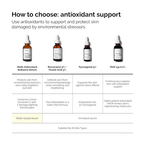 Multi-Antioxidant Radiance Serum with Vitamin C and Ginseng - GLAM MODA