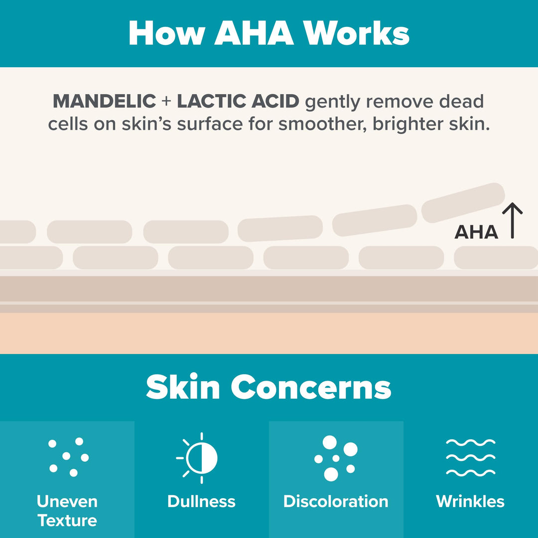 Perfecting 6% Mandelic Acid and 2% Lactic Acid Liquid Exfoliant 88ml - GLAM MODA