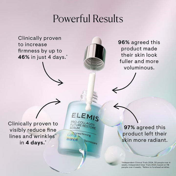Pro-Collagen Future Restore Serum - GLAM MODA