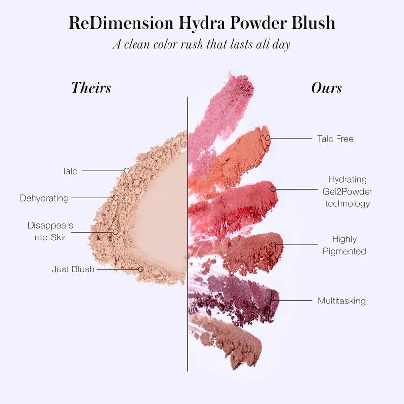 ReDimension Hydra Powder Blush Refill - GLAM MODA