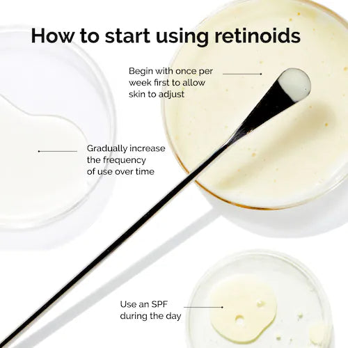 Retinal 0.2% Emulsion High-Strength Retinoid Nighttime Treatment - GLAM MODA