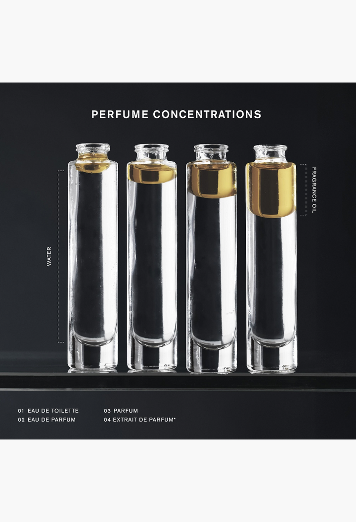 MERIT Beauty Retrospect