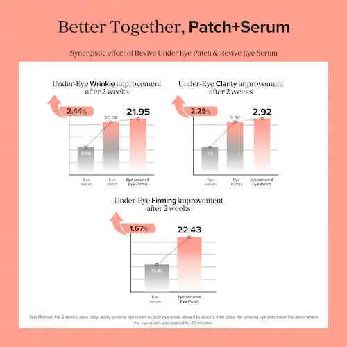 Revive Under Eye Patches for Wrinkles - GLAM MODA