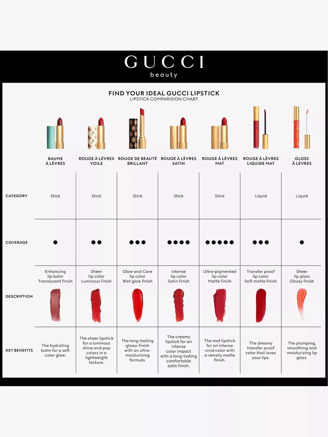 Rouge à Lèvres Voile Lipstick 3.5g - GLAM MODA