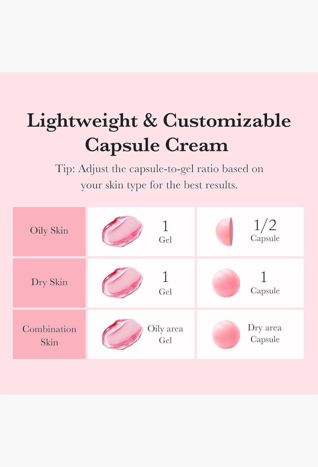GLAM MODA TXA Niacinamide Capsule Cream usage guide showing custom mixing ratios for oily, dry, and combination skin.
