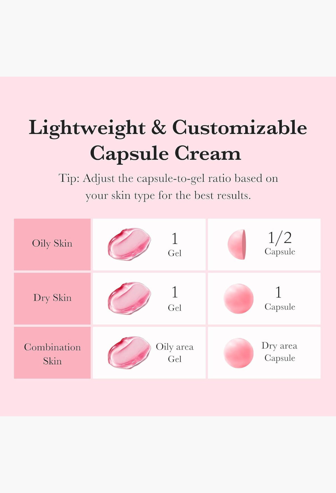 GLAM MODA TXA Niacinamide Capsule Cream usage guide showing pink gel and capsule ratios for different skin types