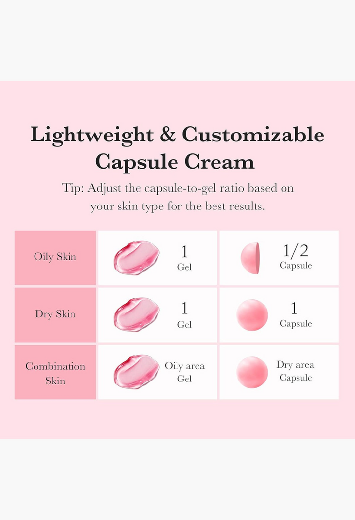 GLAM MODA TXA Niacinamide Capsule Cream usage guide showing pink gel and capsule ratios for different skin types