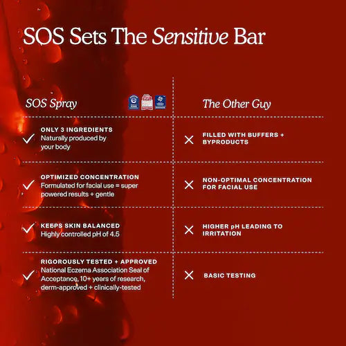 SOS Daily Hypochlorous Acid Spray for Breakouts & Redness - GLAM MODA