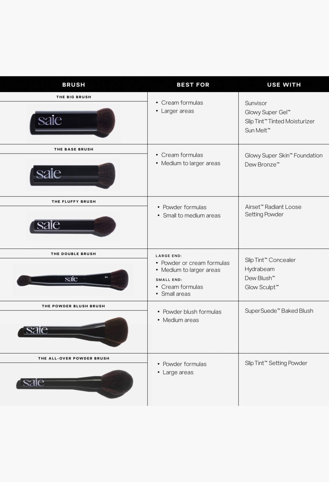 Saie The Double Brush