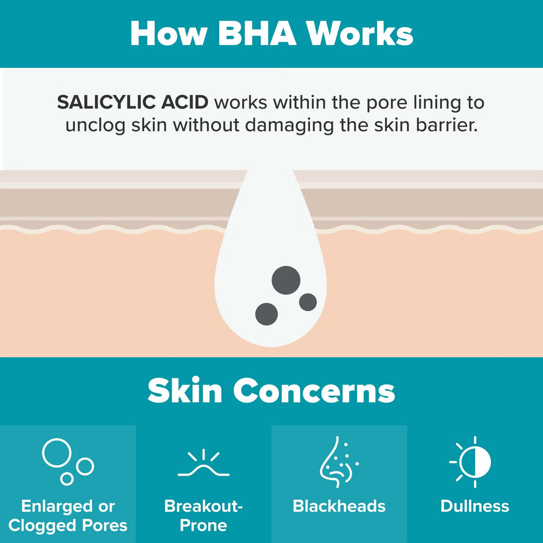 Skin Perfecting 2% BHA Liquid Exfoliant - GLAM MODA