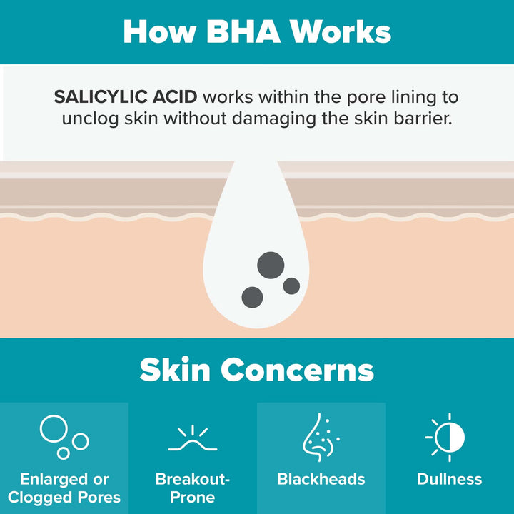 Skin Perfecting 2% BHA Liquid Exfoliant - GLAM MODA