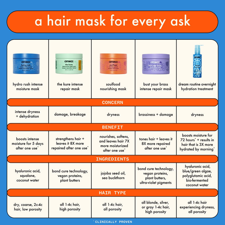 Soulfood Nourishing Mask - GLAM MODA