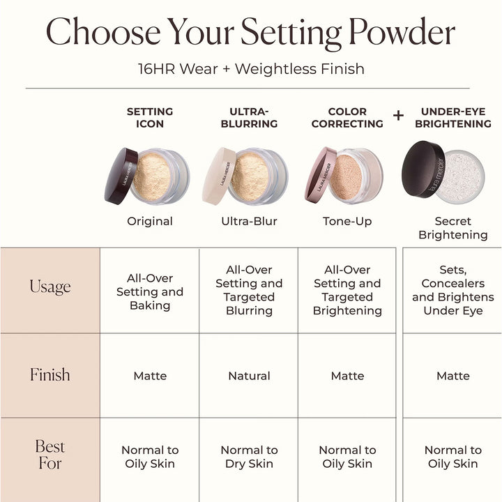 Translucent Loose Setting Powder - GLAM MODA