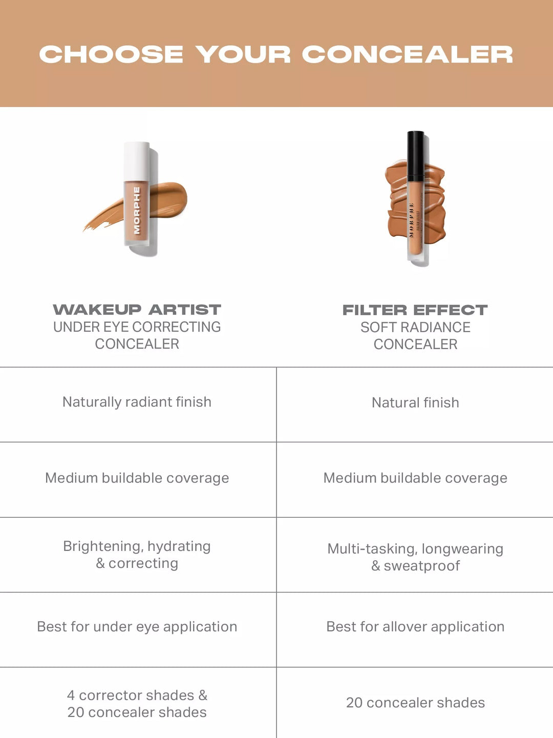 Wakeup Artist Under Eye Complexion Concealer 3.78ml - GLAM MODA