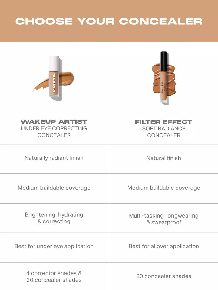 Wakeup Artist Under Eye Complexion Concealer 3.78ml - GLAM MODA