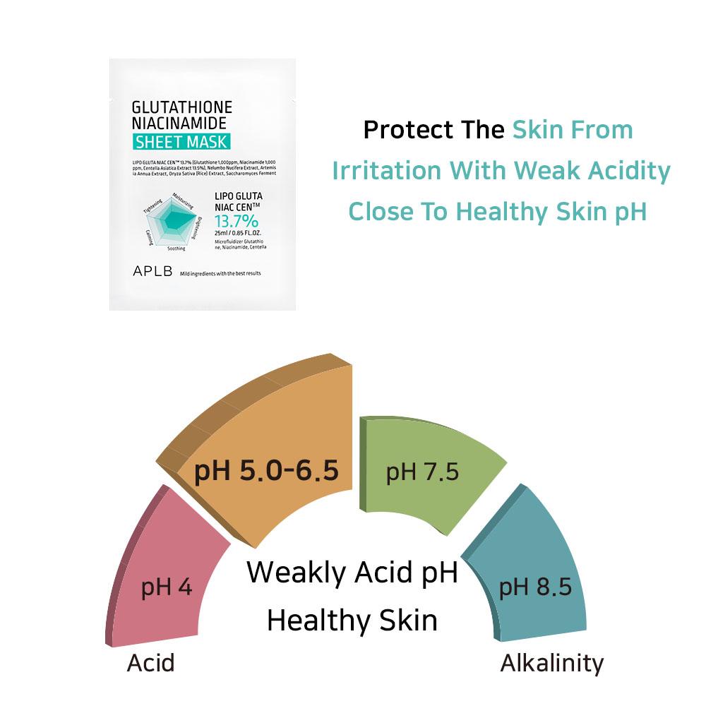 glutathione niacinamide benefits for skin Glutathione Niacinamide Sheet Mask – Brightening Sheet Mask for Radiant Hydrated Skin – GLAM MODA