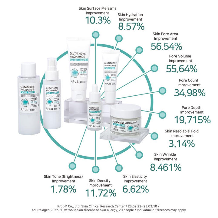 Glutathione Niacinamide Eye Cream