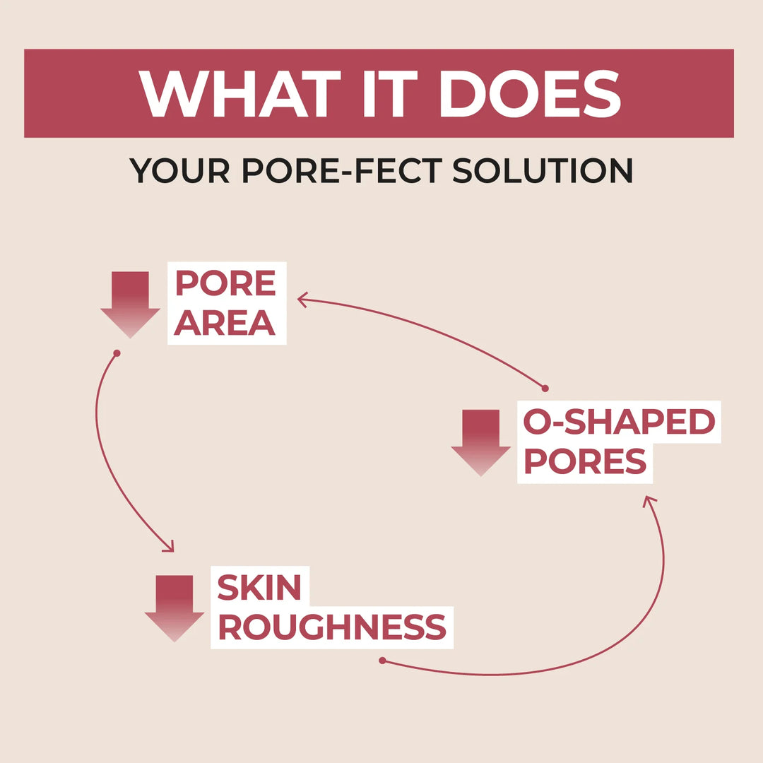 No.3 Pore Care 3 Step Routine Set - GLAM MODA