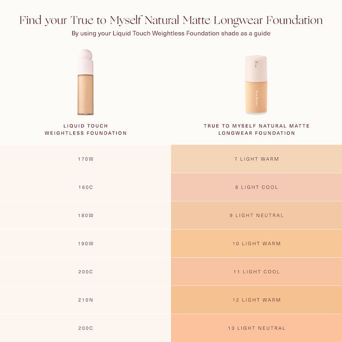 True to Myself Natural Matte Longwear Foundation - GLAM MODA