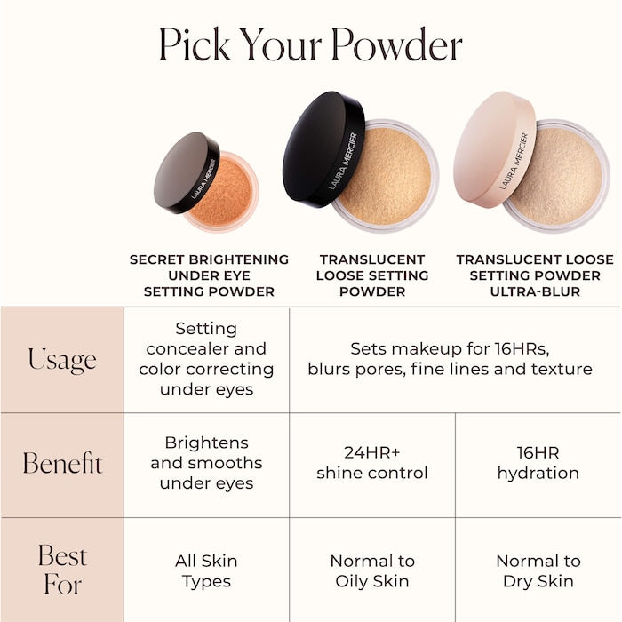 Secret Brightening Color Correcting Longwear Under Eye Setting Powder - GLAM MODA