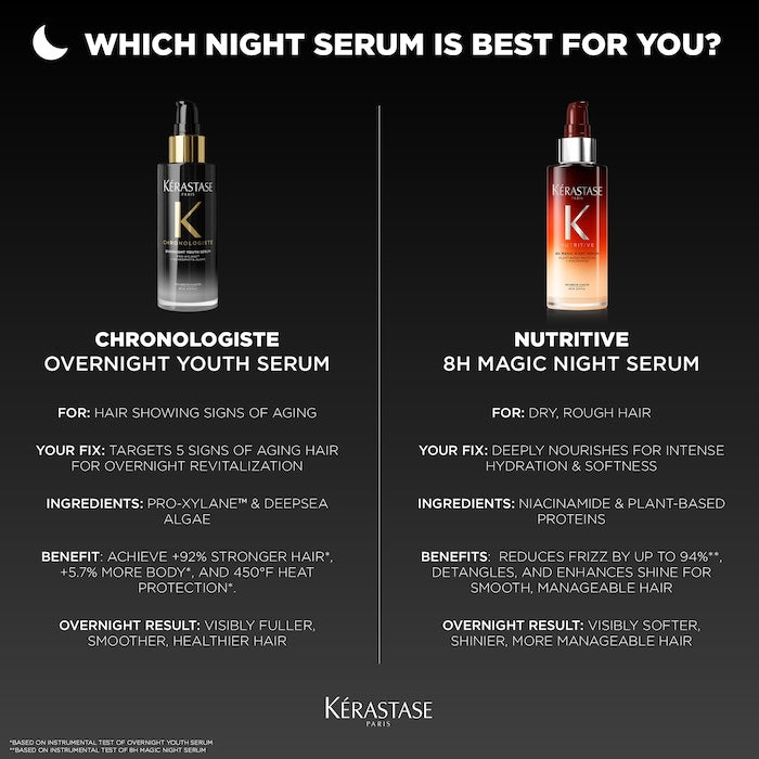 Chronologiste Overnight Youth Serum for Dry, Thin, Aging Hair - GLAM MODA