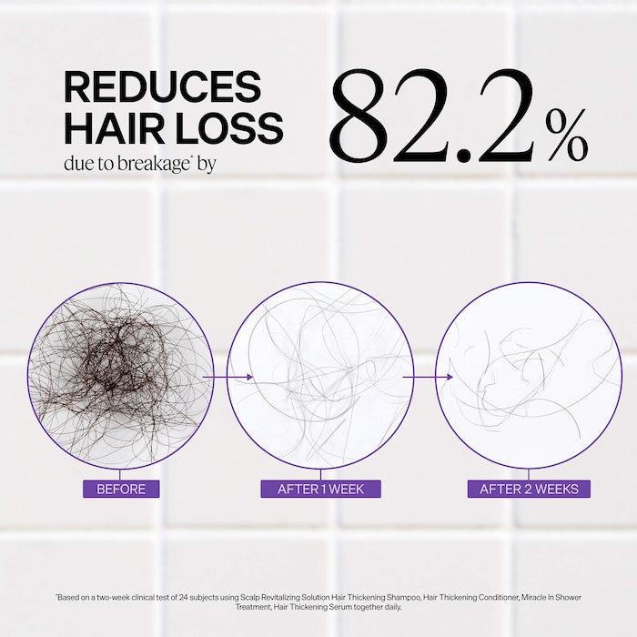 Miracle In Shower Scalp & Hair Hydrating Treatment for Hair Thinning - GLAM MODA