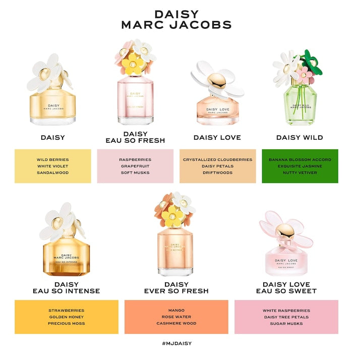 Mini Daisy Wild Eau de Parfum Duo Gift Set